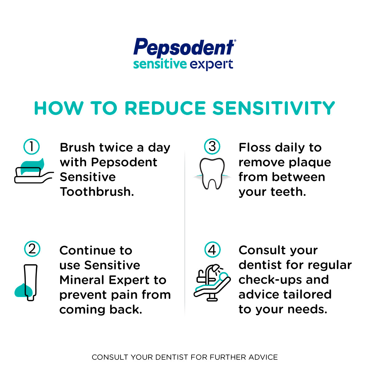 Pepsodent Toothpaste Sensitive Expert Gum Care (140gm)