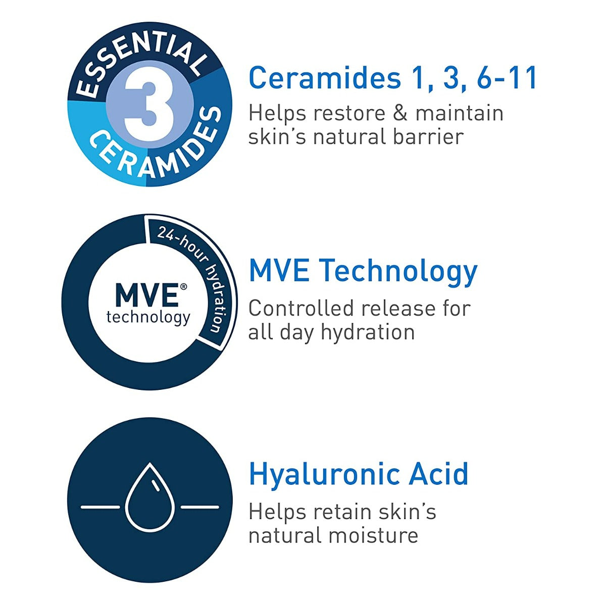 Cerave Hydrating Facial Cleanser