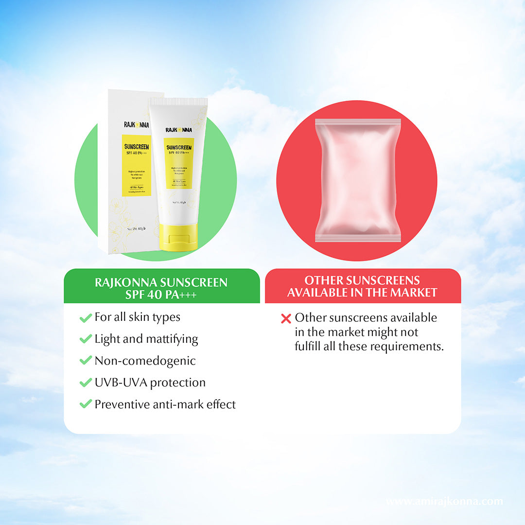 Rajkonna Sunscreen SPF 40 PA+++ (60gm)